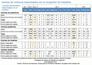 Datos-UN-hasta-marzo-2015