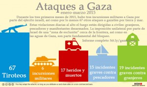 ataques a gaza