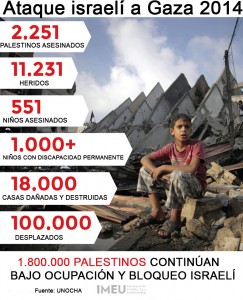 gaza 1 año